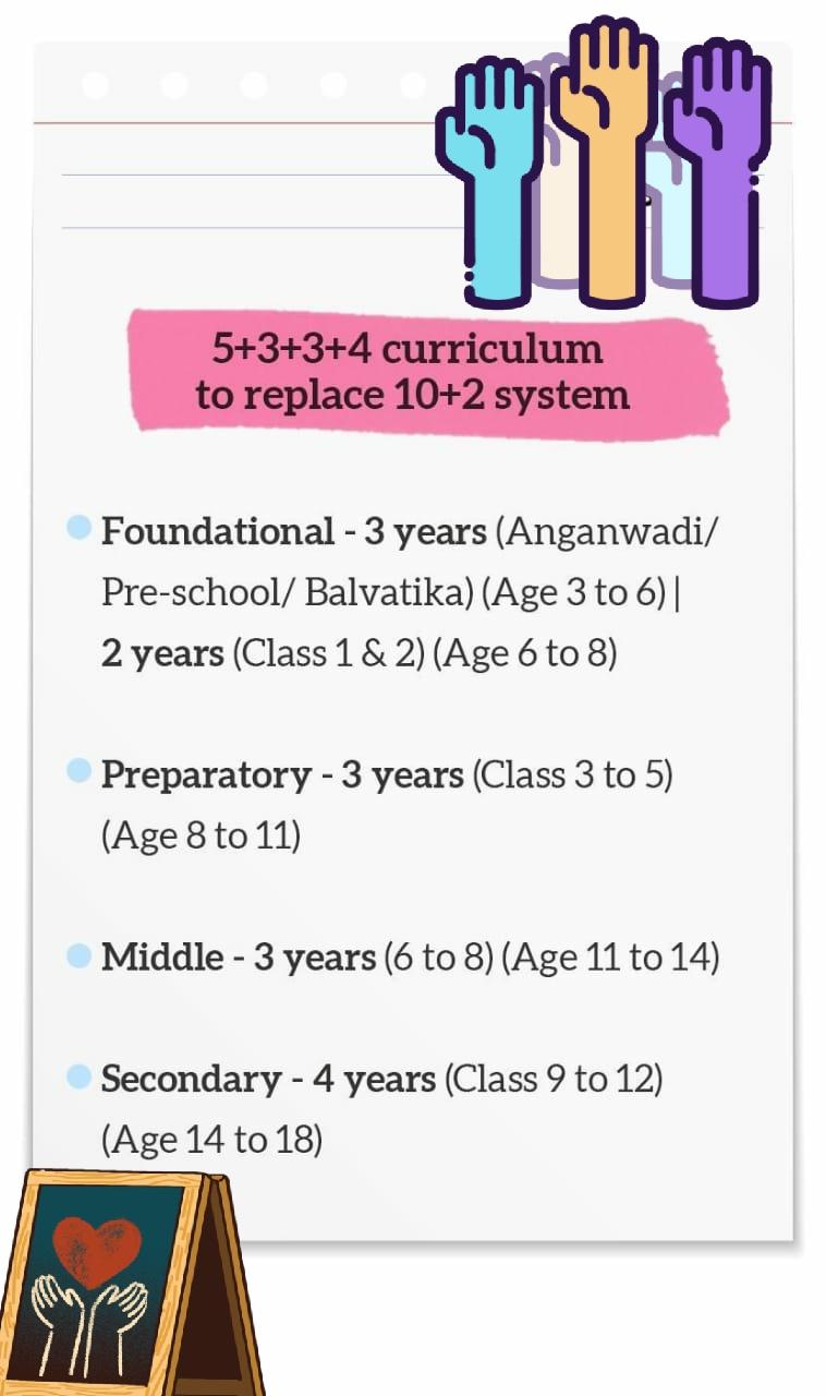 NATIONAL EDUCATION POLICY 2020 AGE LIMIT visual data 6